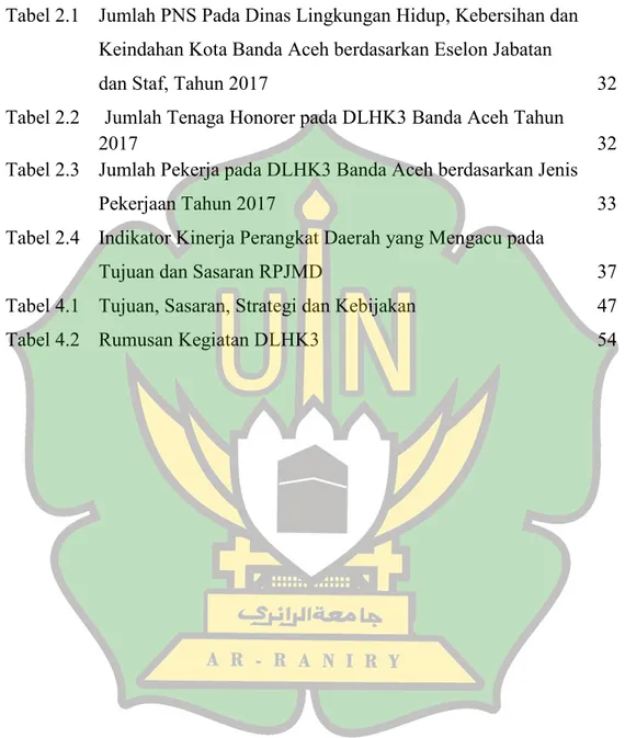 Tabel 2.1  Jumlah PNS Pada Dinas Lingkungan Hidup, Kebersihan dan  Keindahan Kota Banda Aceh berdasarkan Eselon Jabatan  