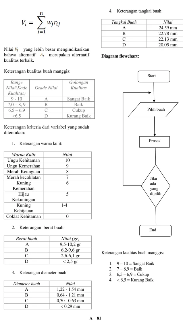 Diagram flowchart: 