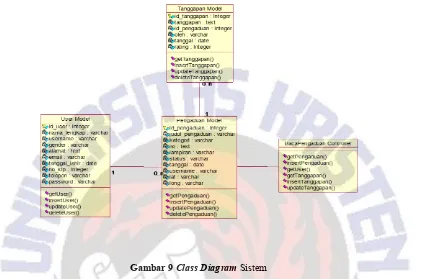 Gambar 9 Class Diagram Sistem 