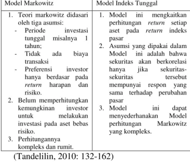 Tabel 1. Perbedaan antara Model Markowitz  dan Model Indeks Tunggal 