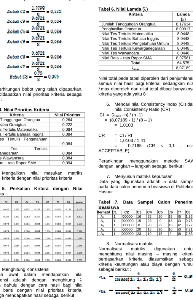Tabel 4. Nilai Prioritas Kriteria 