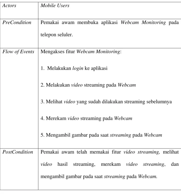 Tabel  3.14 Berikut ini adalah deskripsi Use Case Diagram user pada  pemakaian aplikasi Webcam Monitoring