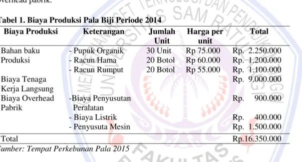 Tabel 1. Biaya Produksi Pala Biji Periode 2014 