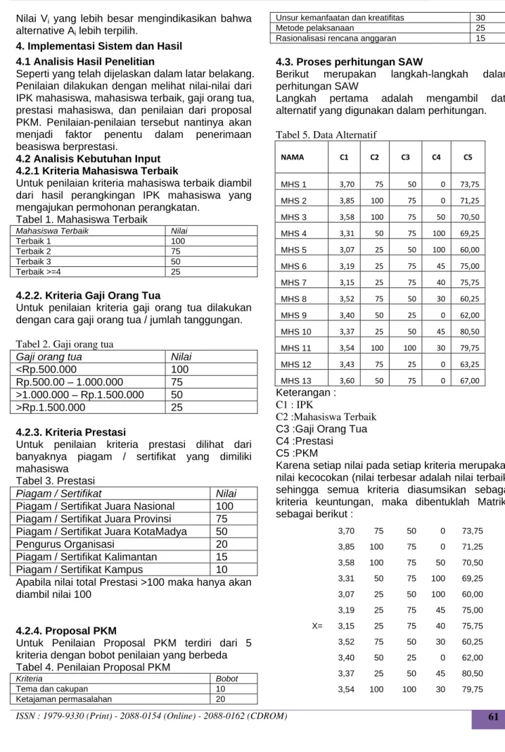 Tabel 1. Mahasiswa Terbaik 