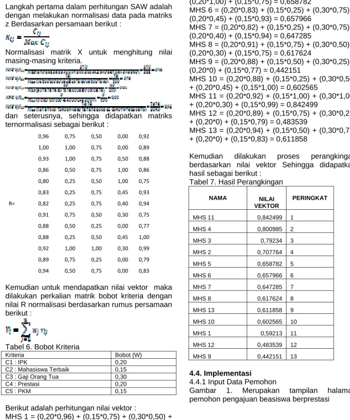 Tabel 6. Bobot Kriteria 