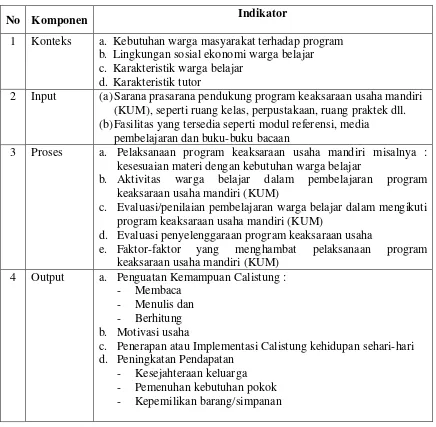 Tabel 2. Komponen dan Indikator Evaluasi Program Keaksaraan Usaha Mandiri (KUM) di PKBM Handayani 