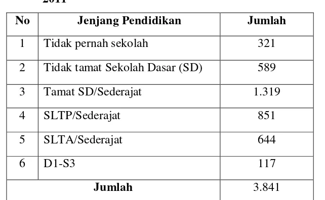 Tabel 6. Sebaran Penduduk Desa Pingit menurut Tingkat Pendidikan Tahun 
