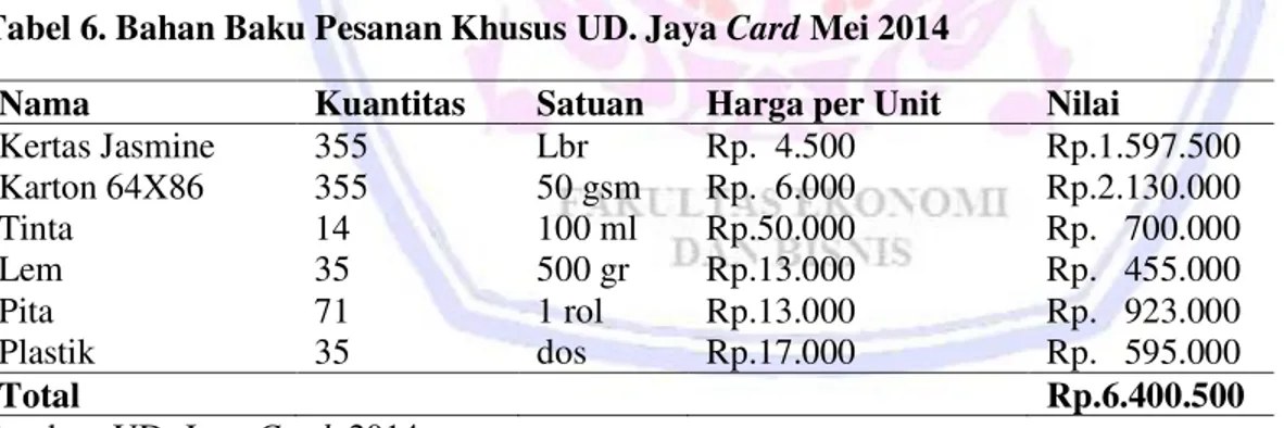 Tabel 5. Harga Pokok Penjualan Pesanan Khusus UD. Jaya Card Mei 2014 