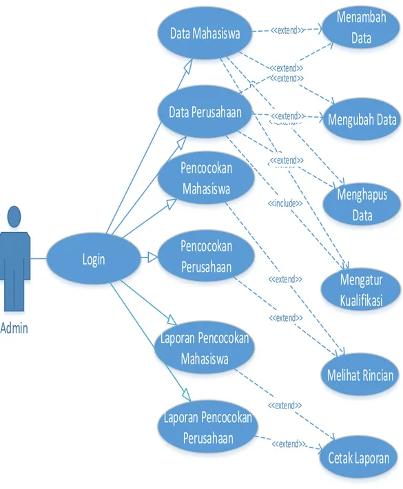 Gambar 3. 2 Use Case Diagram