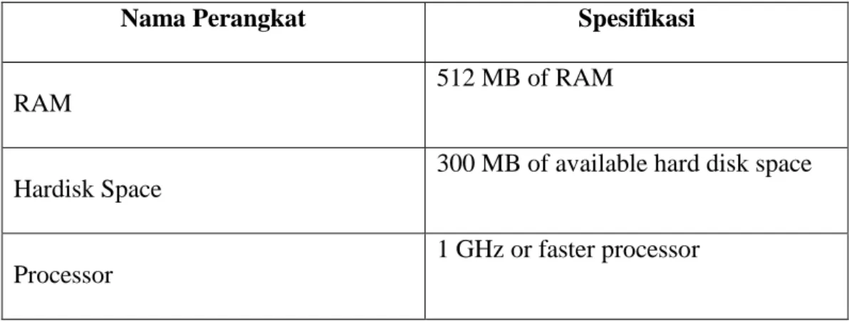 Tabel 3. 3 Spesifikasi Minimum Laptop Pengguna 