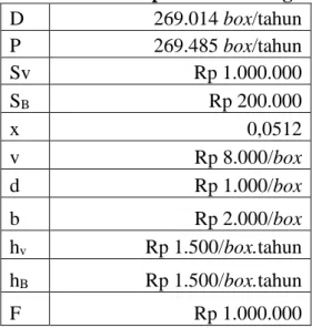 Tabel 5.4. Rekap Data Eksisting  