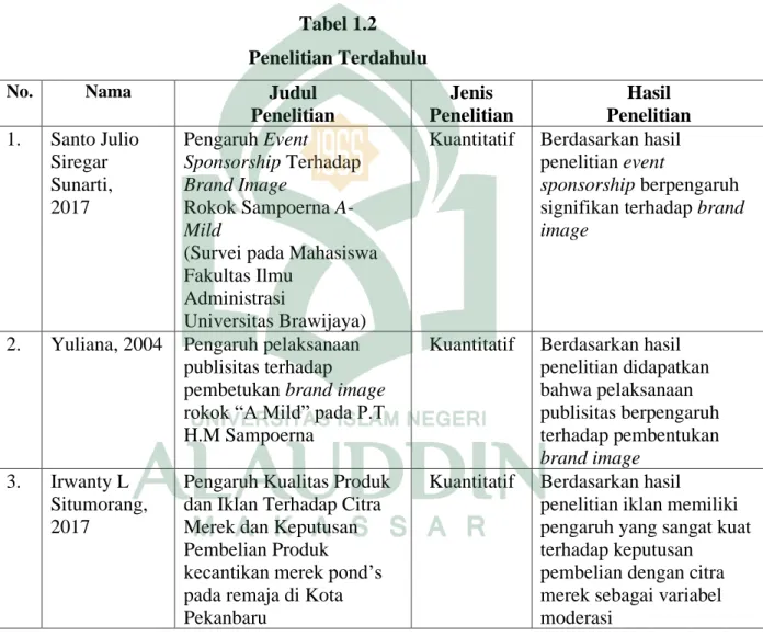 Tabel 1.2  Penelitian Terdahulu 
