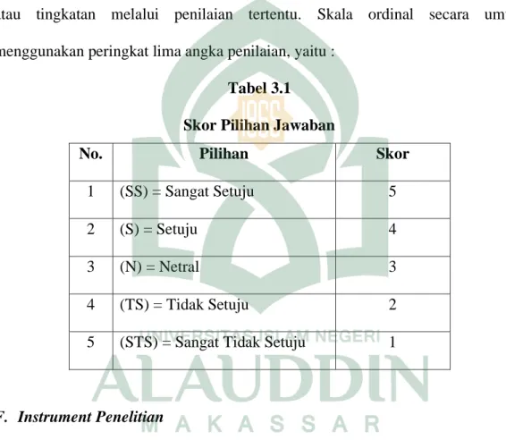 Tabel 3.1  Skor Pilihan Jawaban 