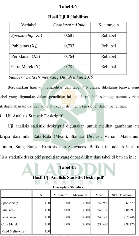 Tabel 4.6  Hasil Uji Reliabilitas 