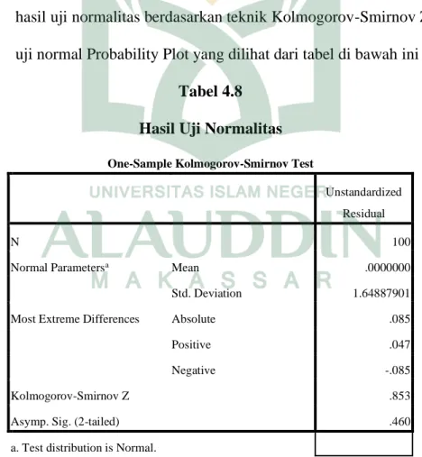 Tabel 4.8  Hasil Uji Normalitas 