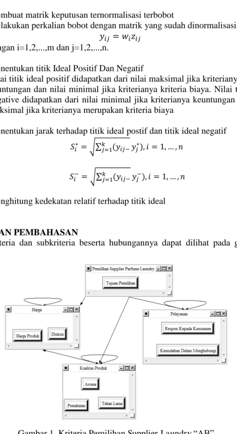 Gambar 1. Kriteria Pemilihan Supplier Laundry  “AB” 