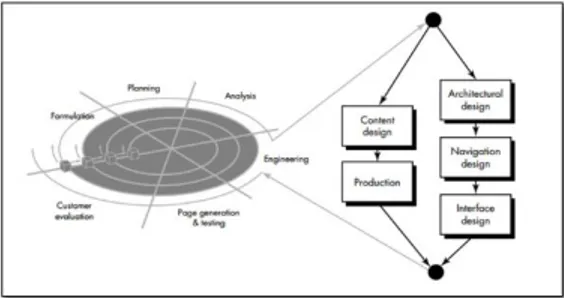 Gambar 1 The WebE Process Model