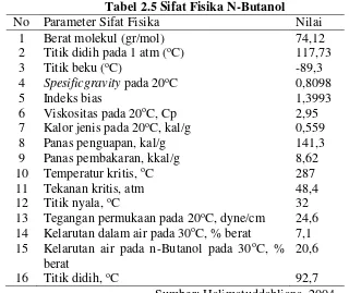 Tabel 2.5 Sifat Fisika N-Butanol 