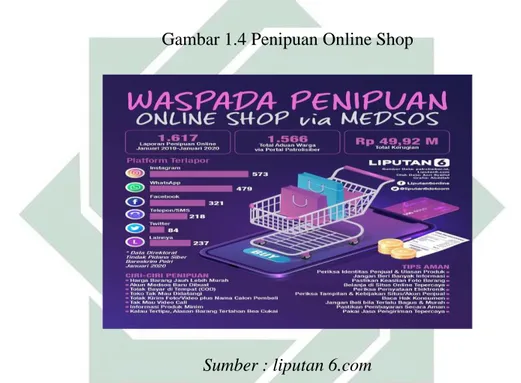 Gambar 1.4 Penipuan Online Shop 