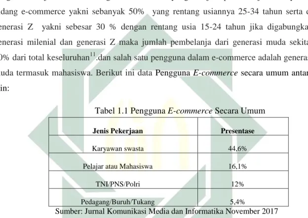 Tabel 1.1 Pengguna E-commerce Secara Umum 