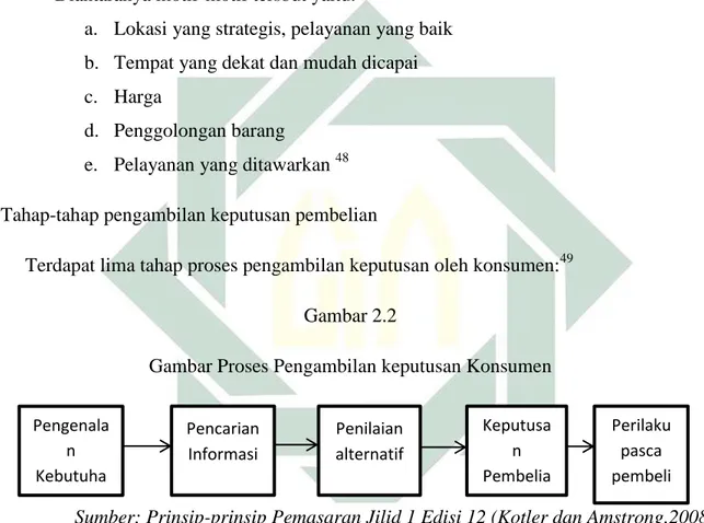 Gambar Proses Pengambilan keputusan Konsumen 