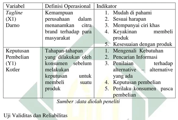 Tabel 3.2   Definisi Operasional  Variabel  Definisi Operasional  Indikator  Tagline  (X1)  Darno   Kemampuan perusahaan  dalam menanamkan citra  brand  terhadap  para  masyarakat 