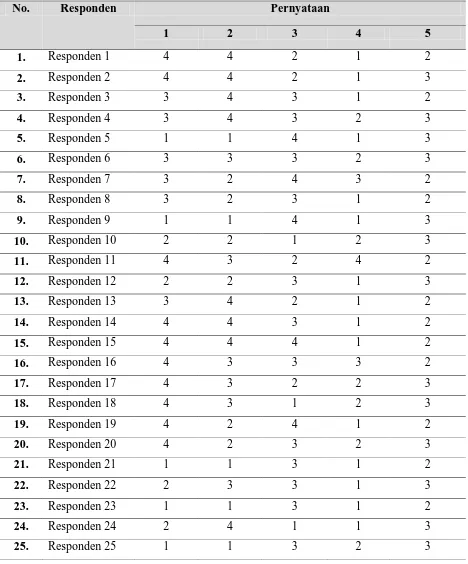 Tabel 1. Penggunaan Campur Kode di Situasi Formal 
