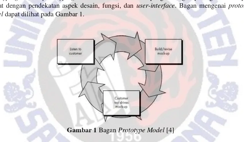 Gambar 1 Bagan Prototype Model [4] 