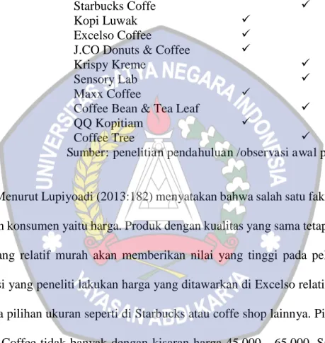 Table 1.2 daftar cafe di Mall kelapa Gading 3 Jakarta 