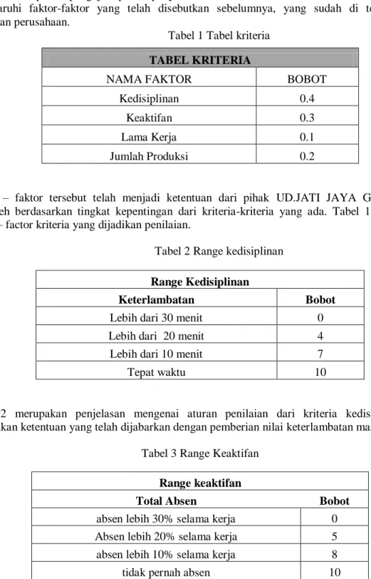 Tabel 1 Tabel kriteria 