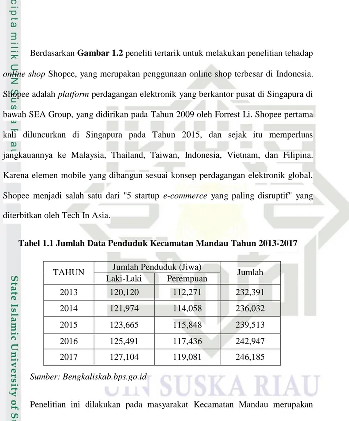Tabel 1.1 Jumlah Data Penduduk Kecamatan Mandau Tahun 2013-2017 