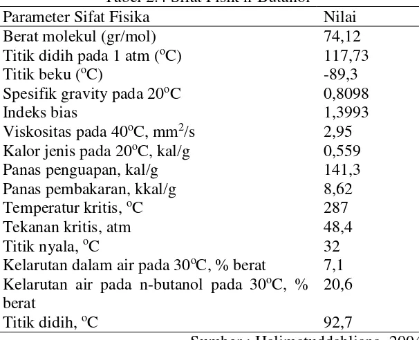 Tabel 2.4 Sifat Fisik n-Butanol 