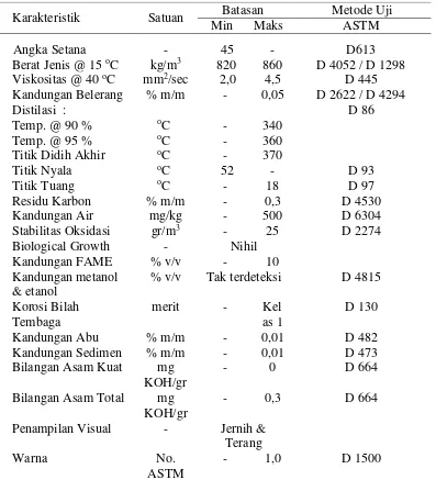 Tabel 2.3 Spesifikasi Biosolar yang Digunakan  