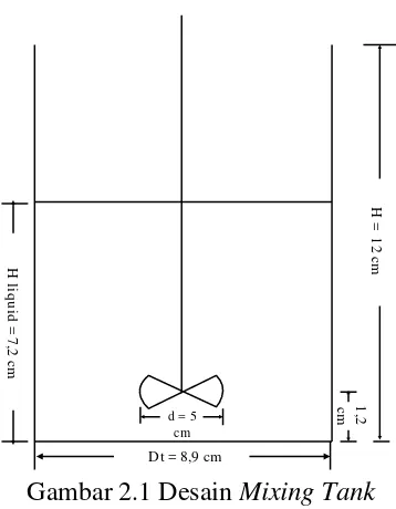 Gambar 2.1 Desain Mixing Tank 