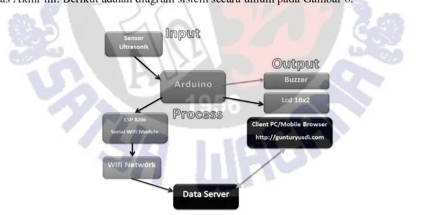 Gambar 5 Activity Diagram. 