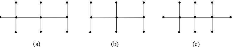 gambar (b) adalah 9. Perhatikan pada gambar (b), titik dipetakan pada himpunan {1, 2, 
