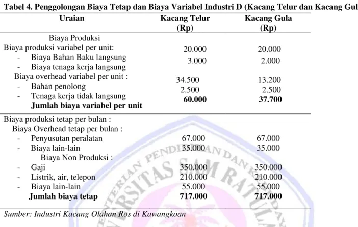 Tabel 4. Penggolongan Biaya Tetap dan Biaya Variabel Industri D (Kacang Telur dan Kacang Gula) 