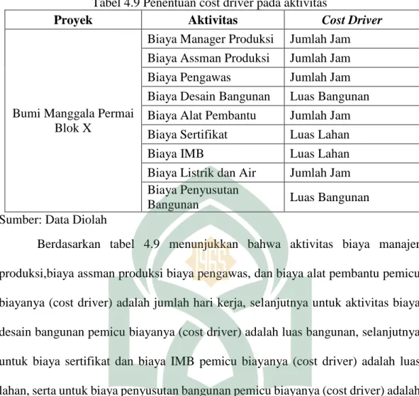 Tabel 4.9 Penentuan cost driver pada aktivitas 