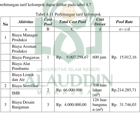 Tabel 4.11 Perhitungan tarif kelompok  No  Aktivitas 