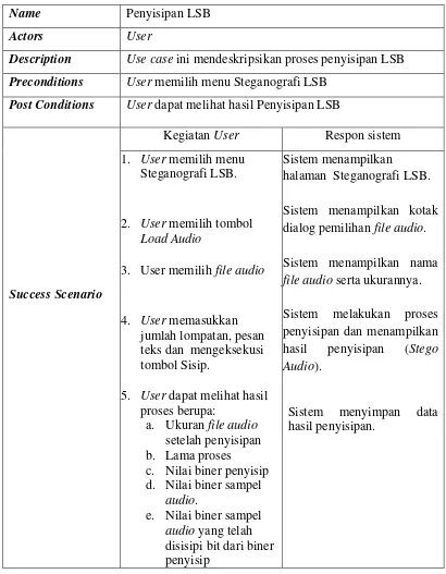 Tabel 3.1 Spesifikasi Use Case Penyisipan LSB