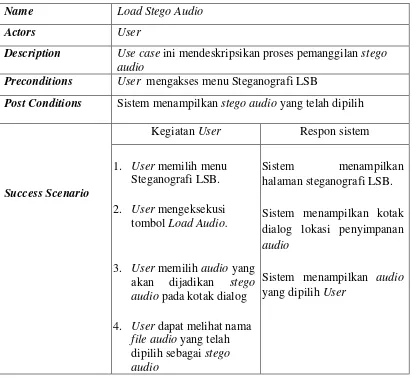 Tabel 3.6 Spesifikasi Use Case Load Stego Audio 