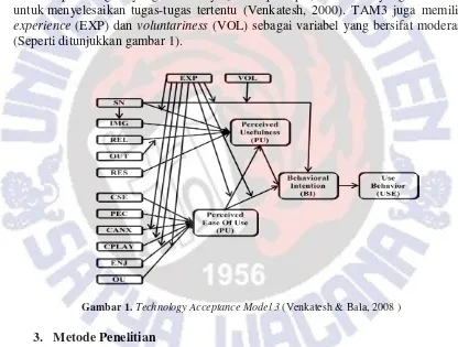 Gambar 1. Technology Acceptance Model 3 (Venkatesh & Bala, 2008 ) 