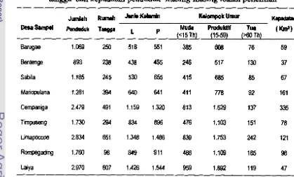 Tabel S. Jurnlah penduduk berdasarkan jeDis kelarnin, kelompok urnur, rurnah tangga dan kepadatan penduduk masing-masing lokasi penelitian -_ 