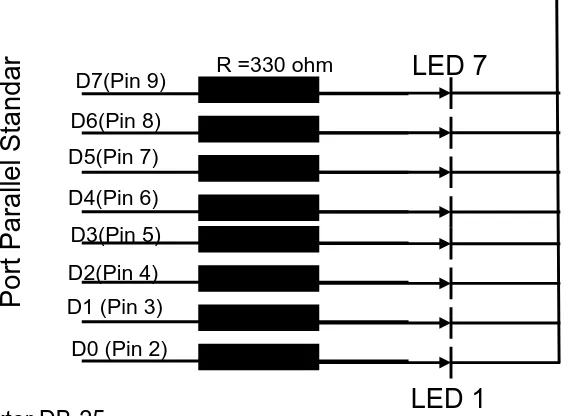 Gambar 3. Tampilan LED dengan konfigurasi Common Katoda 