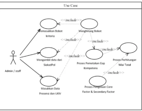 Gambar 3.1. Desain Proses Diagram 