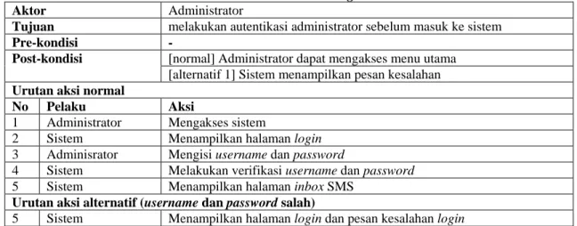 Tabel  III-1 Skenario Login  Aktor  Administrator 