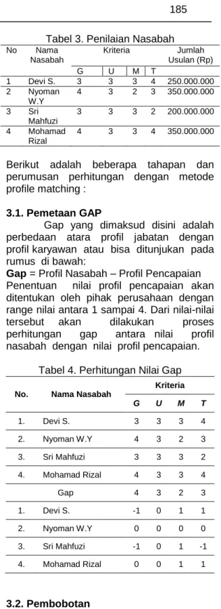 Tabel 1. Keterangan Aspek Kriteria 
