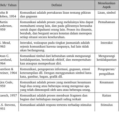 Tabel 1.