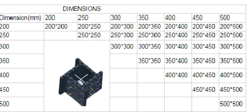 Tabel  2.1   Dimensi Bekisting fiberglass 
