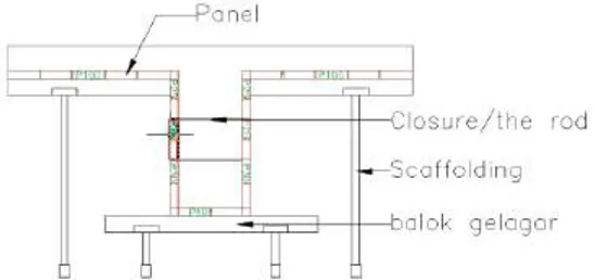 Gambar 4.10 Sketsa komponen perkuatan bekisting fiberglass 